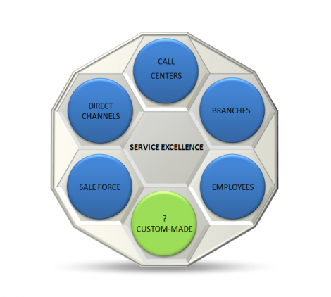 Service Excellence Areas.png